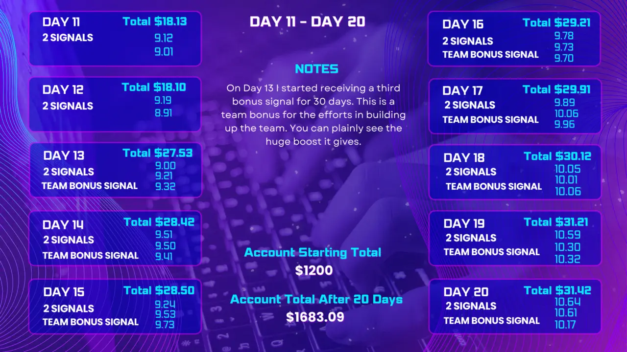 Copytrading With GS Group - Day 11 To Day 20 Copytrading With GS Group - Day 11 To Day 20